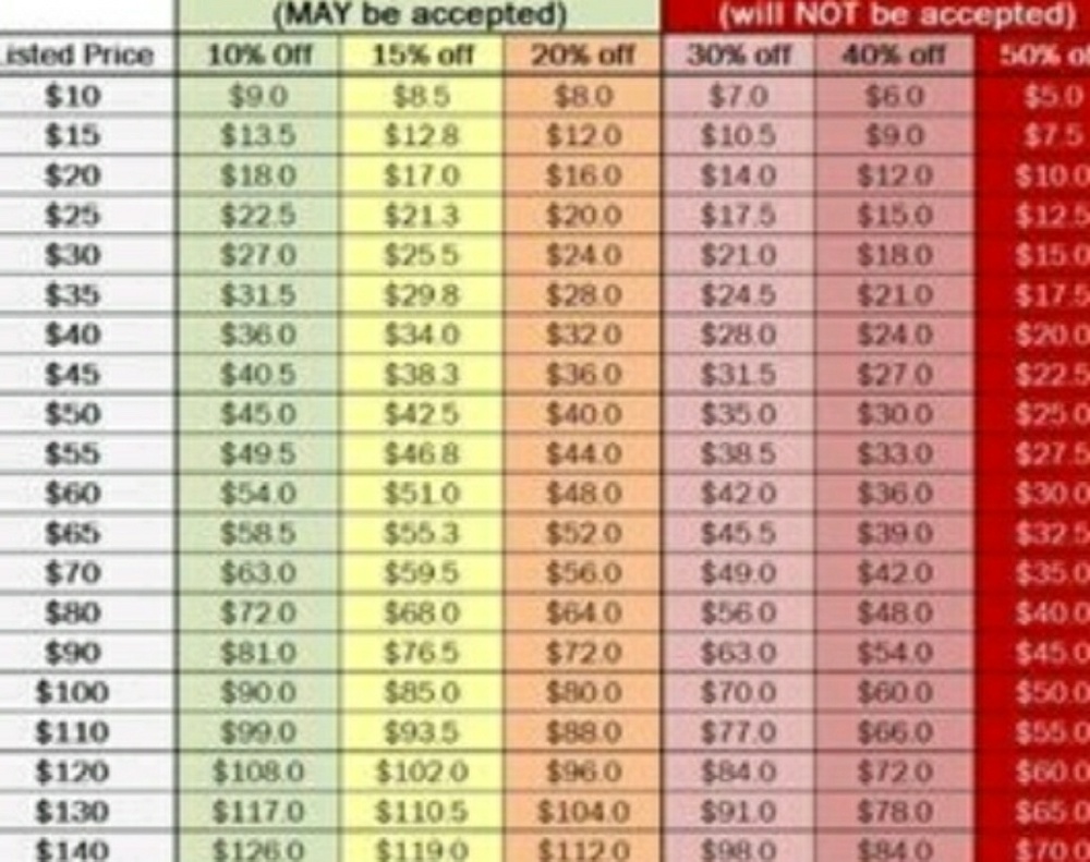 MUST REPOST!! What's a REASONABLE offer!